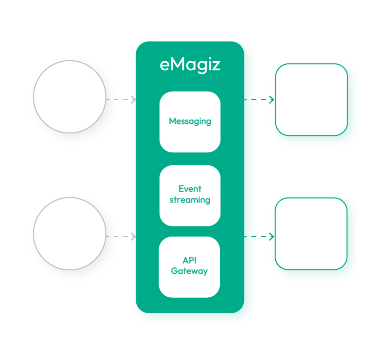 integration patterns - ipaas - emagiz