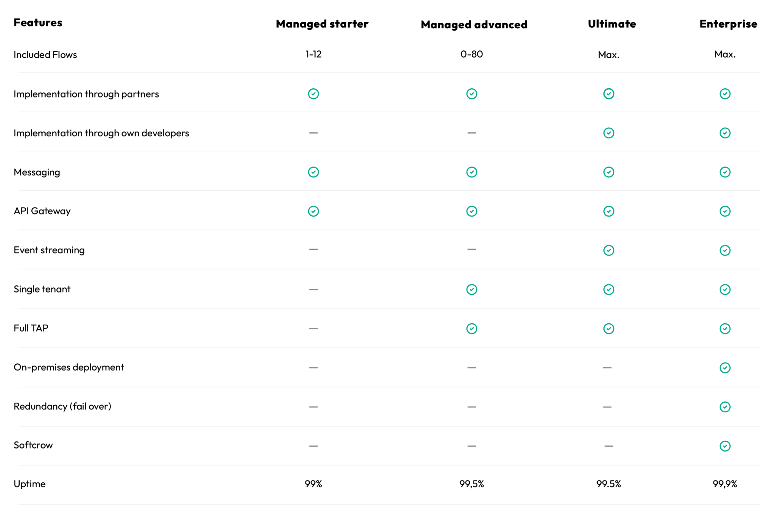 Pricing emagiz ipaas